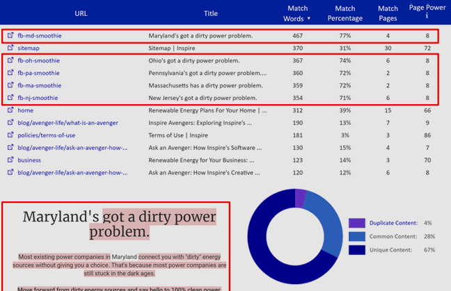 SEO Analyse