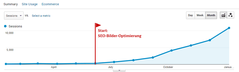 Bilder-SEO-Optimierung